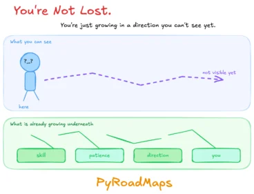 direction by pyroadmaps