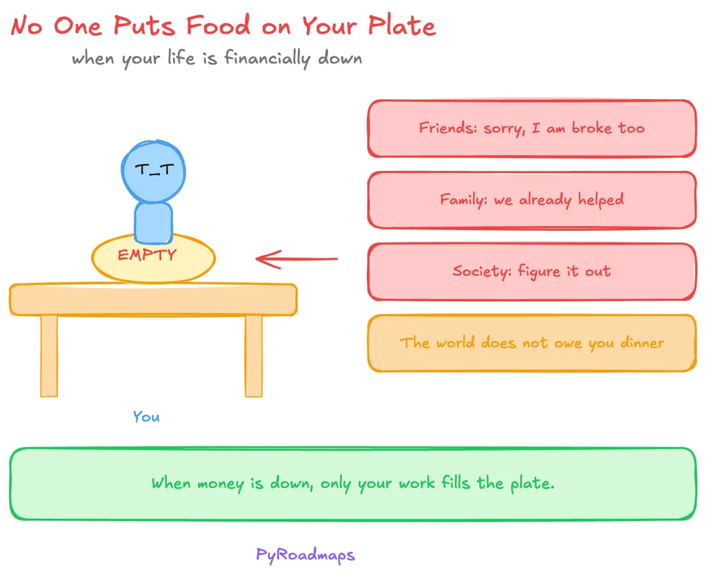 food