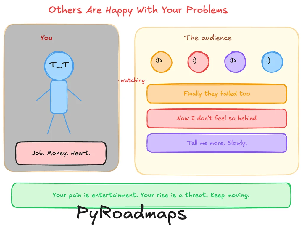 problems