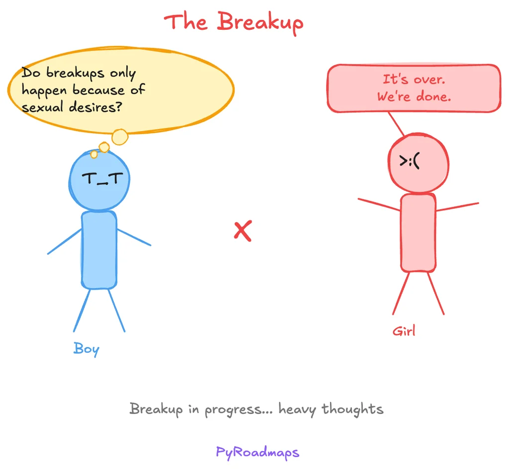 sex and breakups