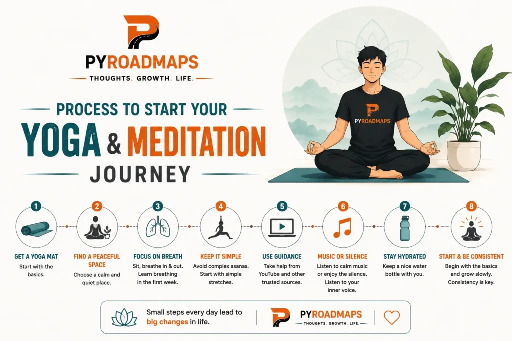 yoga and meditation journey