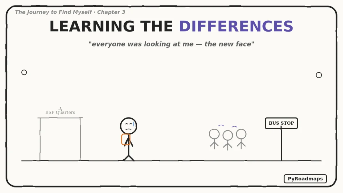 learning differences