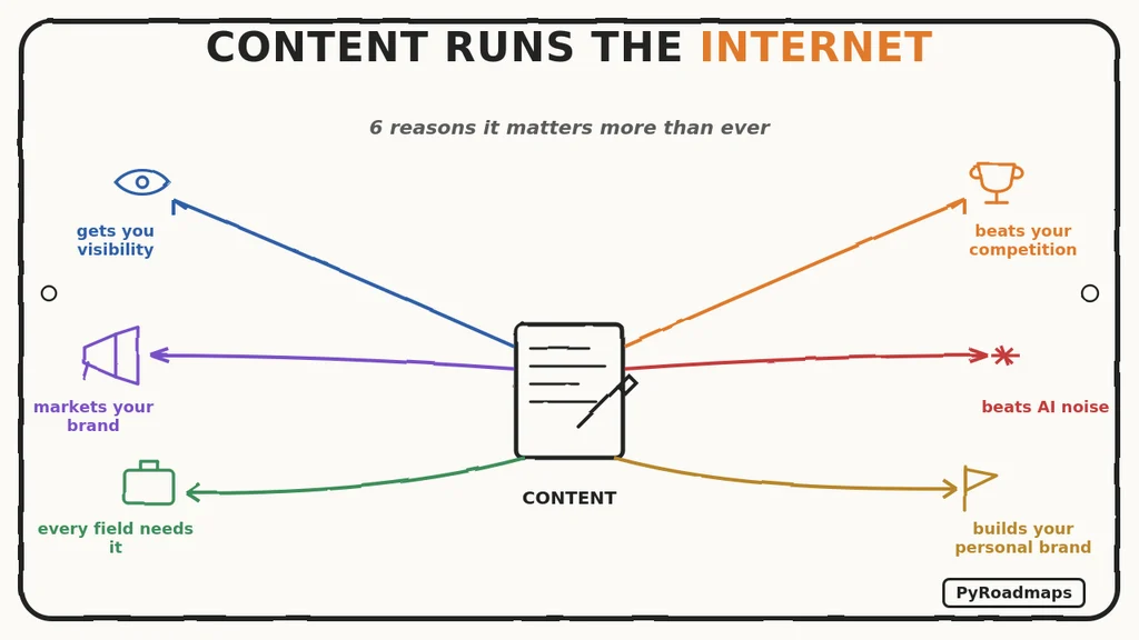 importance of content writing